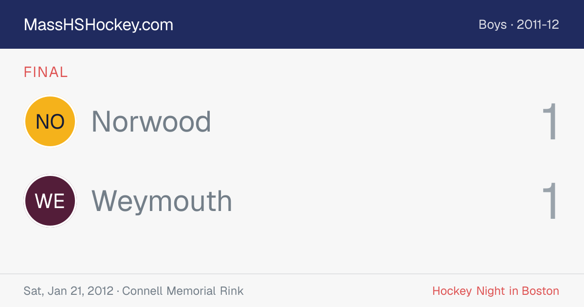 Norwood at Weymouth score card