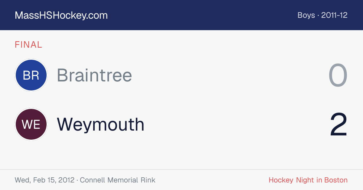 Braintree at Weymouth score card