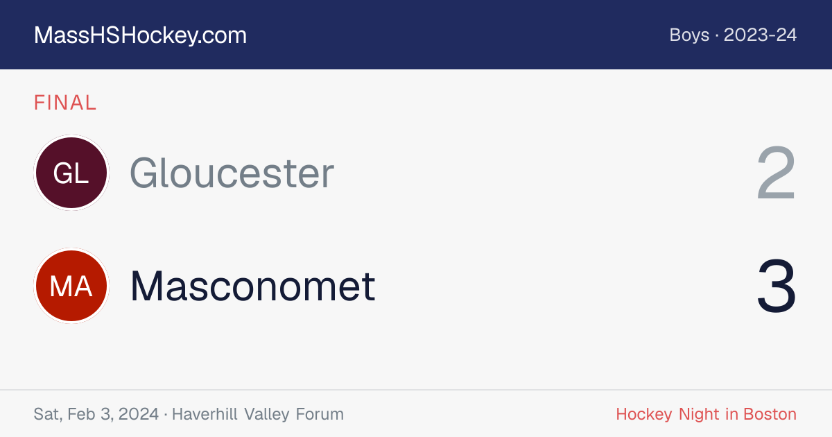Gloucester at Masconomet score card