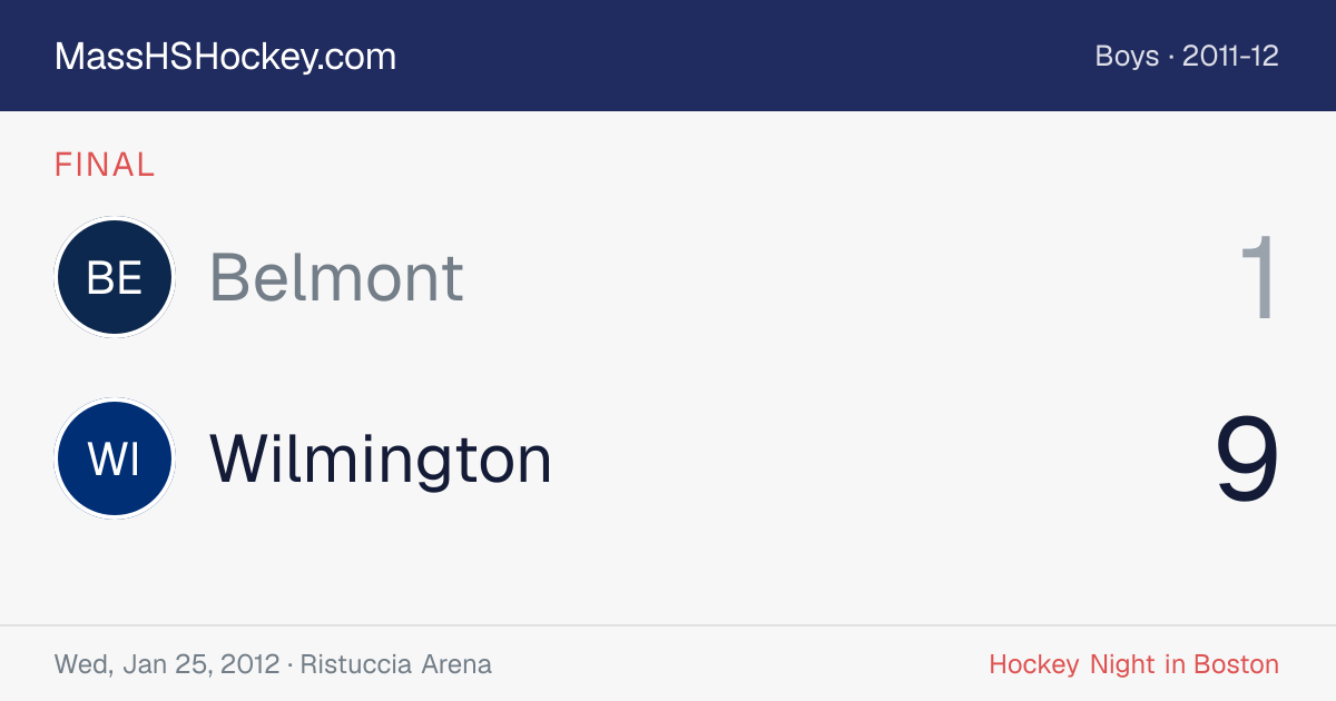 Belmont at Wilmington score card