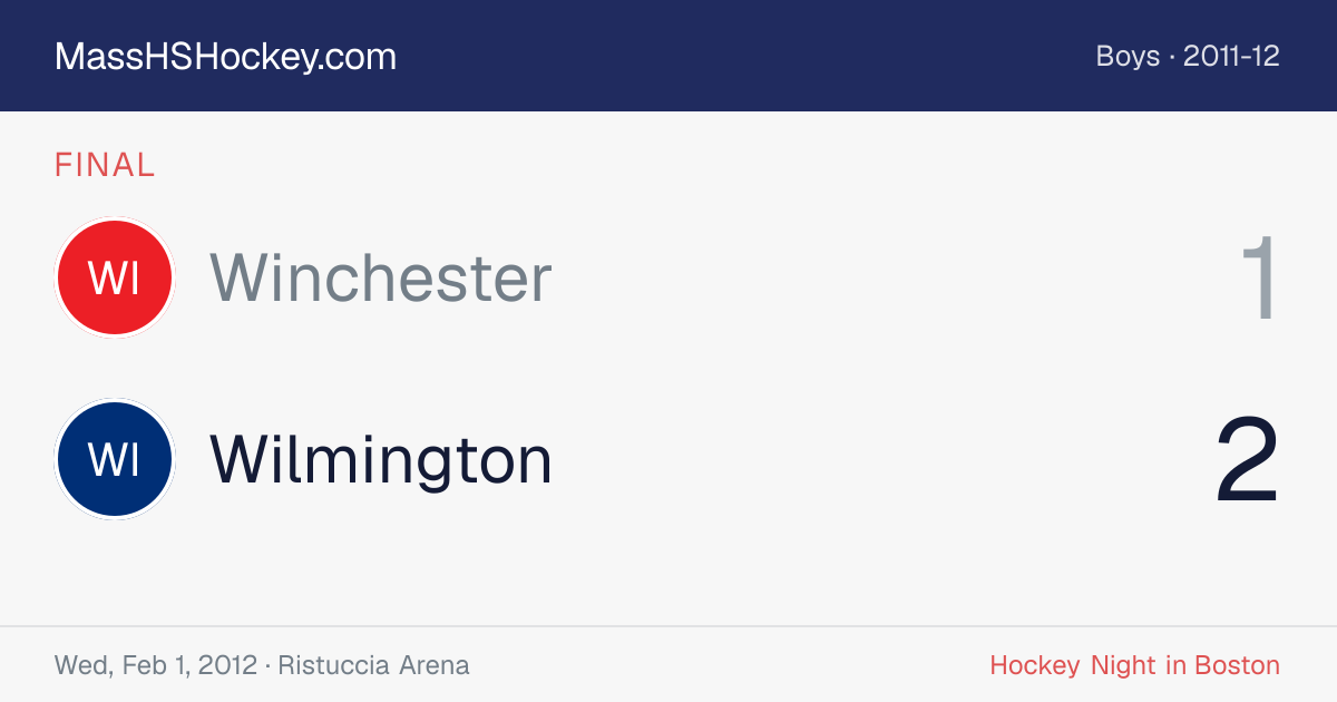 Winchester at Wilmington score card