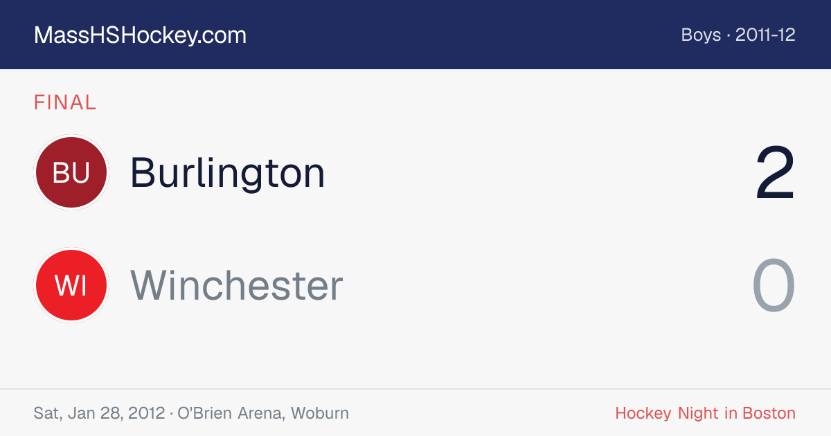 Burlington at Winchester score card