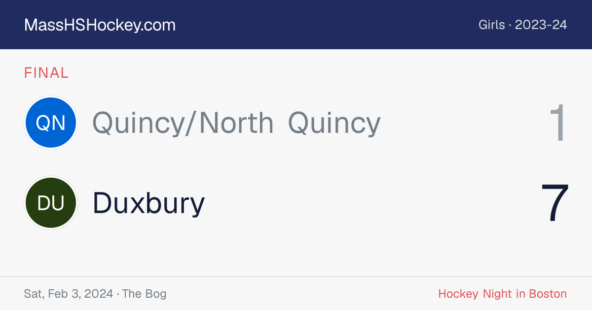 Quincy/North Quincy at Duxbury score card