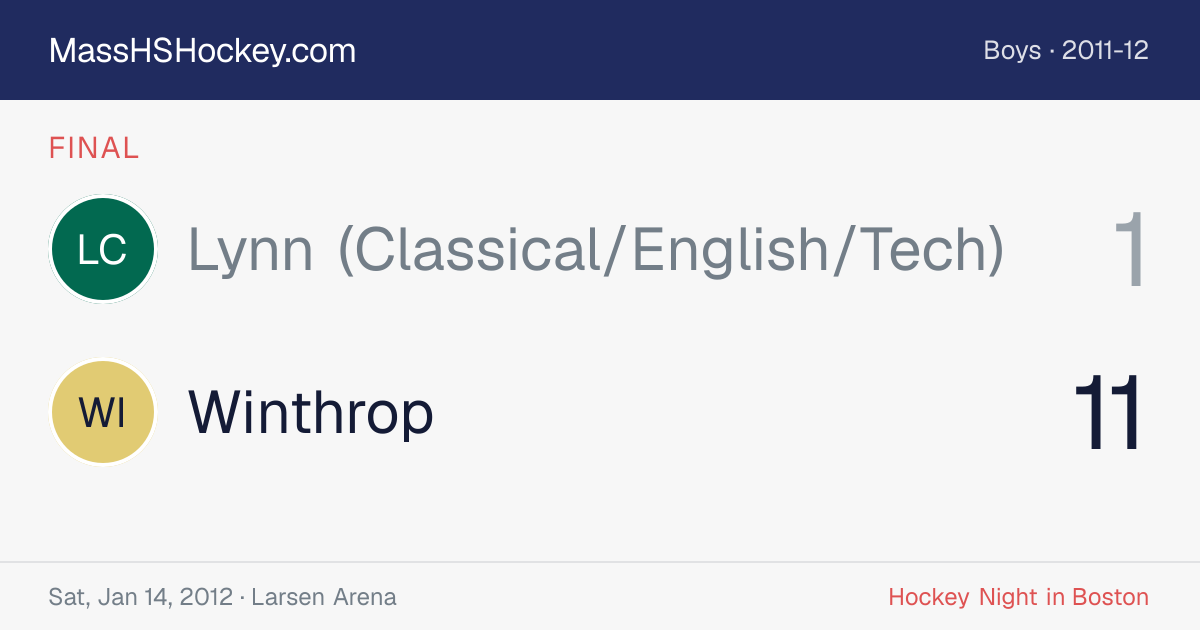 Lynn (Classical/English/Tech) at Winthrop score card