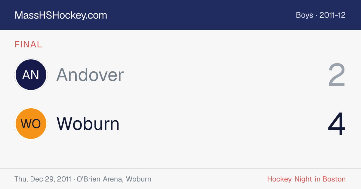Andover at Woburn score card
