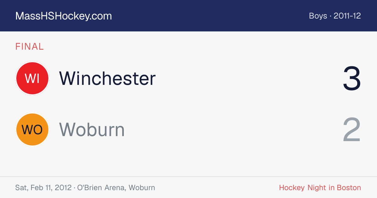Winchester at Woburn score card