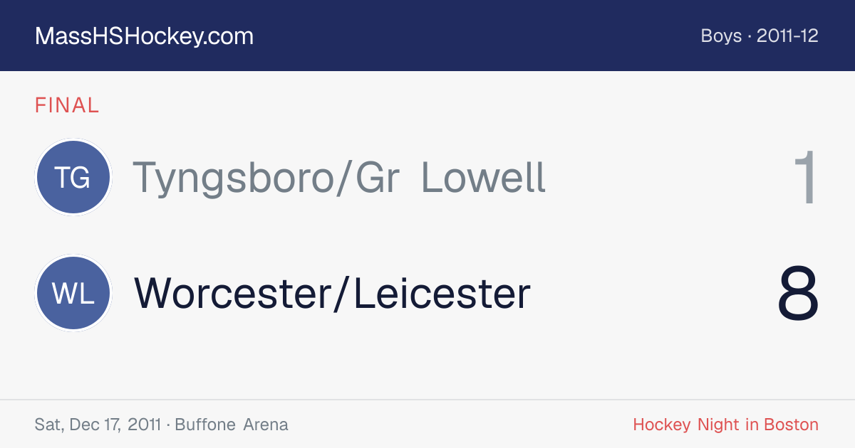 Tyngsboro/Gr Lowell at Worcester/Leicester score card