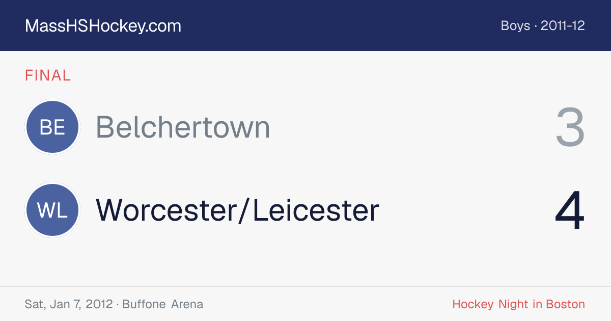 Belchertown at Worcester/Leicester score card