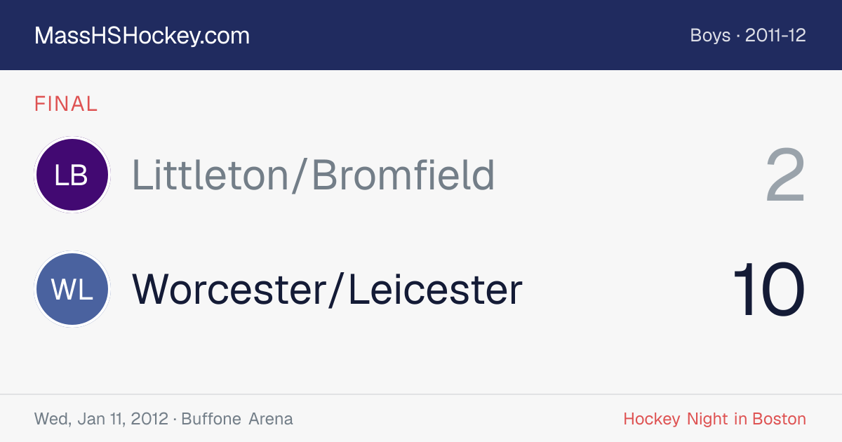 Littleton/Bromfield at Worcester/Leicester score card
