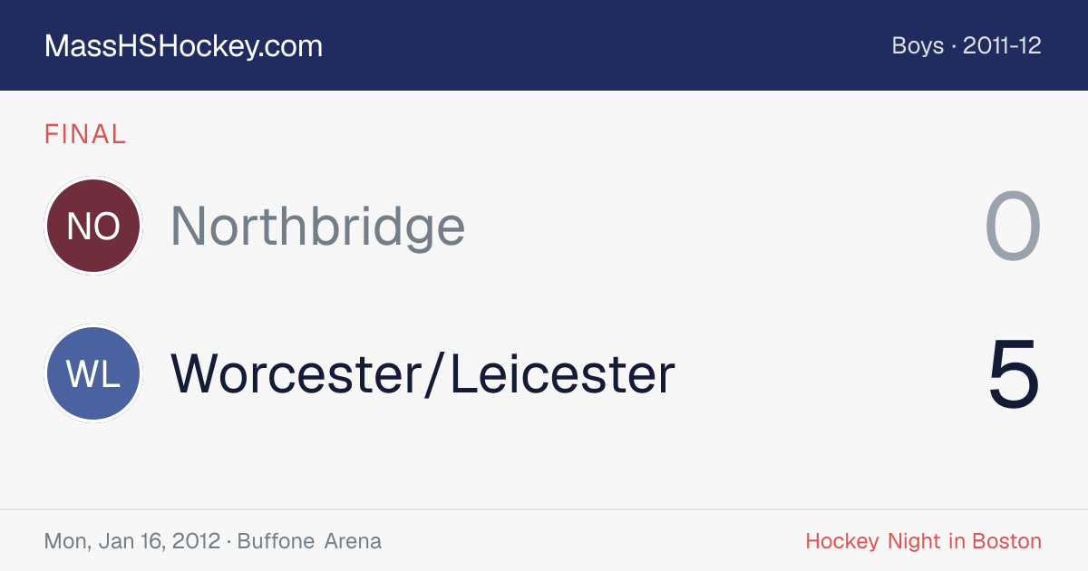 Northbridge at Worcester/Leicester score card