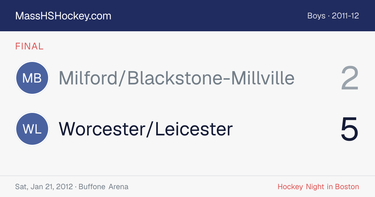 Milford/Blackstone-Millville at Worcester/Leicester score card