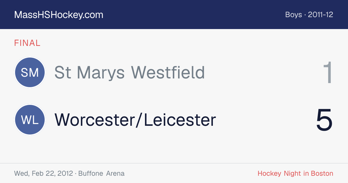 St Marys Westfield at Worcester/Leicester score card
