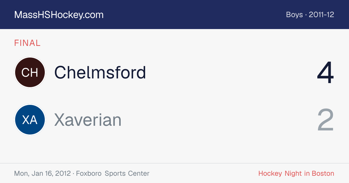 Chelmsford at Xaverian score card