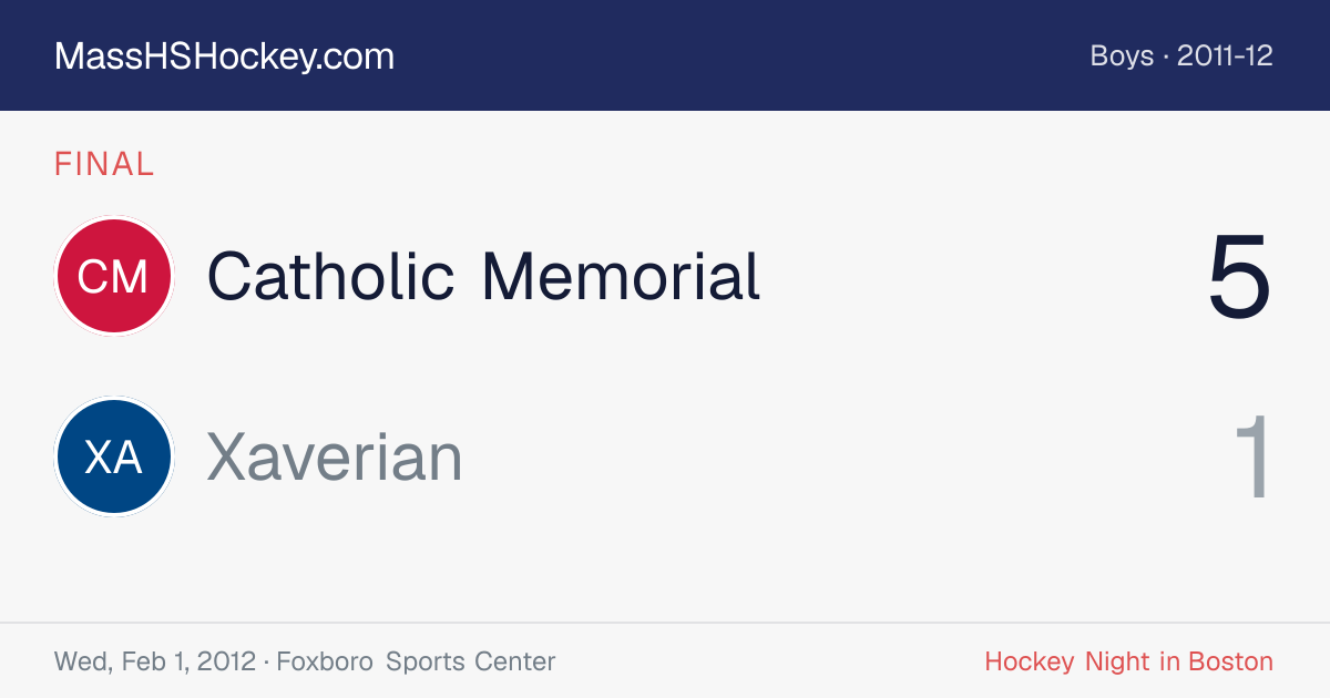 Catholic Memorial at Xaverian score card