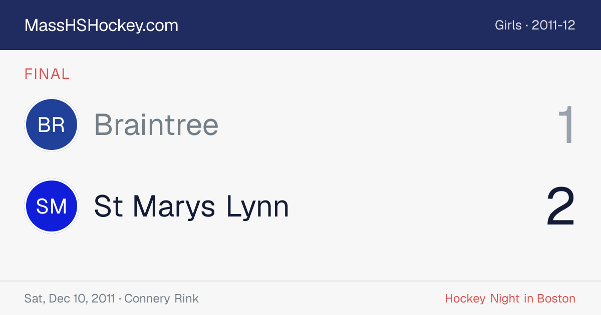 Braintree at St Marys Lynn score card
