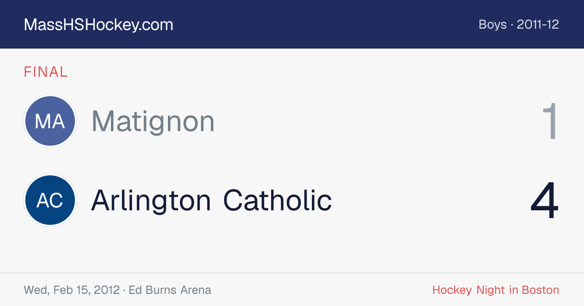 Matignon at Arlington Catholic score card