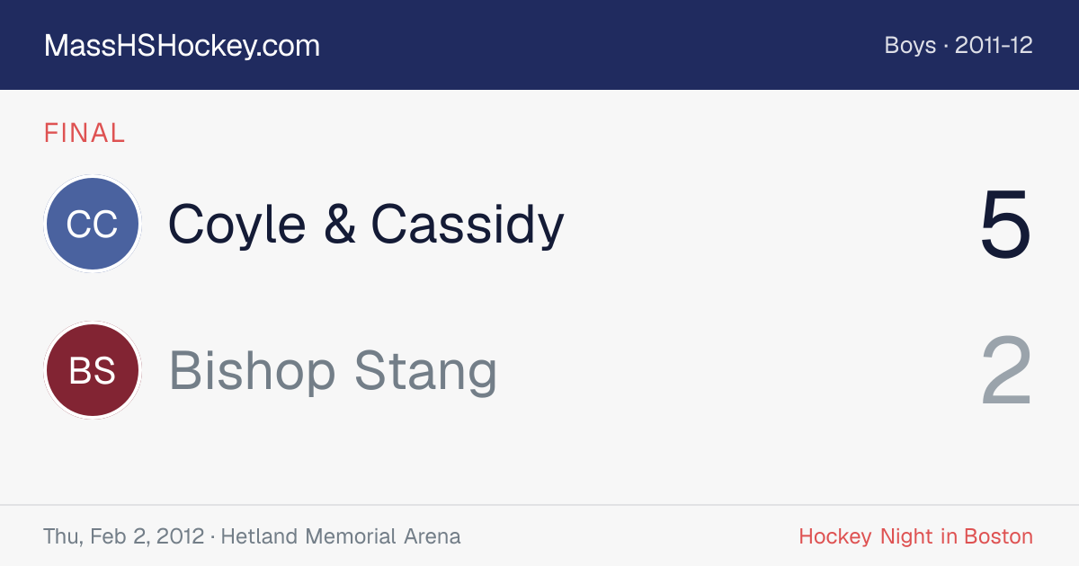 Coyle & Cassidy at Bishop Stang score card