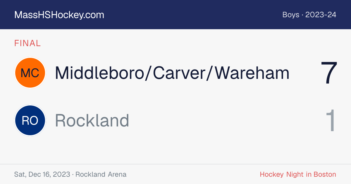 Middleboro/Carver/Wareham at Rockland score card