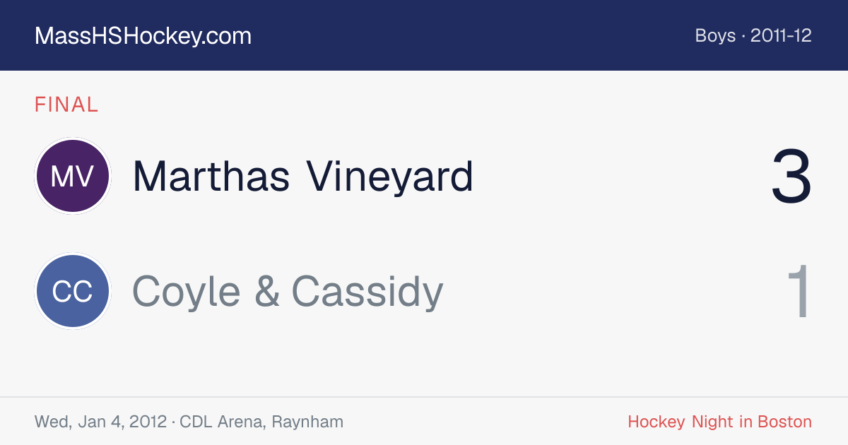 Marthas Vineyard at Coyle & Cassidy score card