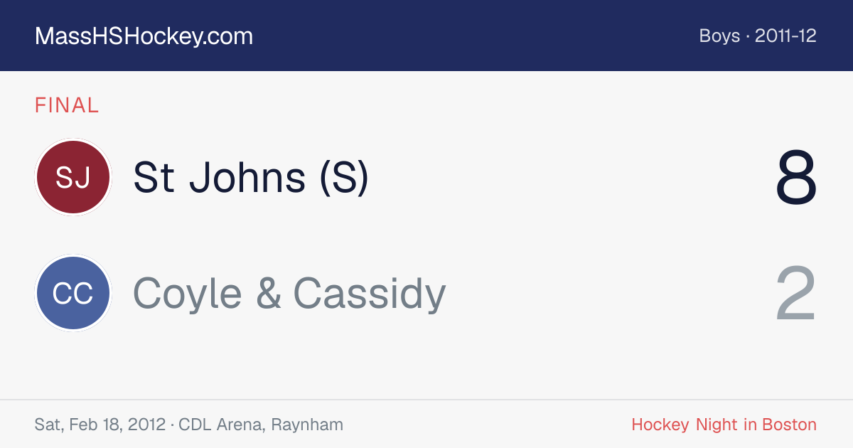 St Johns (S) at Coyle & Cassidy score card