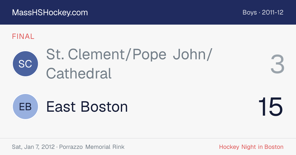 St. Clement/Pope John/Cathedral at East Boston score card