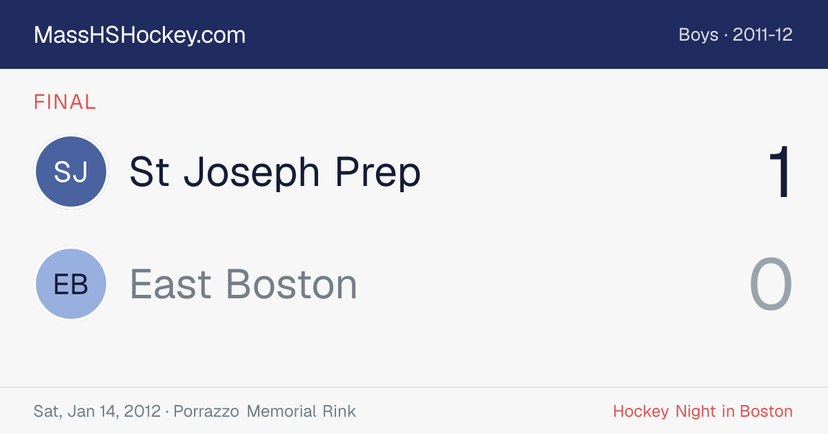 St Joseph Prep at East Boston score card
