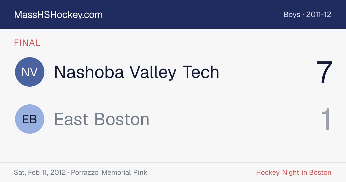 Nashoba Valley Tech at East Boston score card