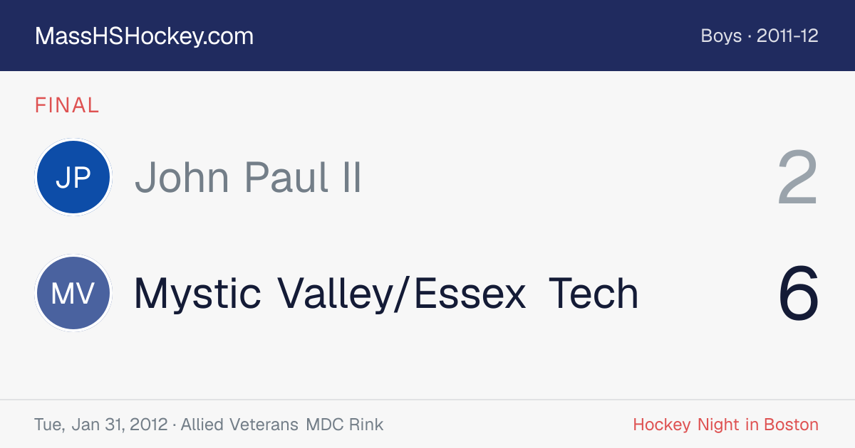 John Paul II at Mystic Valley/Essex Tech score card