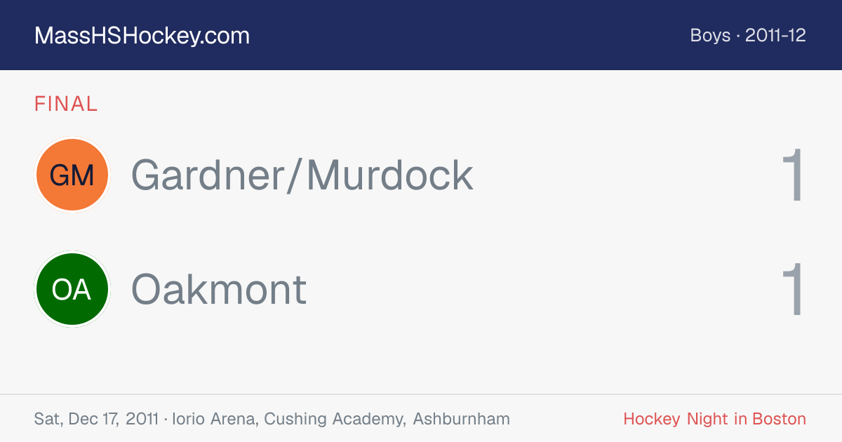 Gardner/Murdock at Oakmont score card