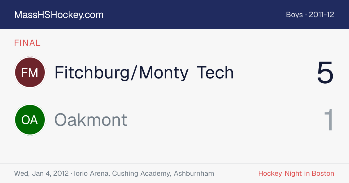 Fitchburg/Monty Tech at Oakmont score card