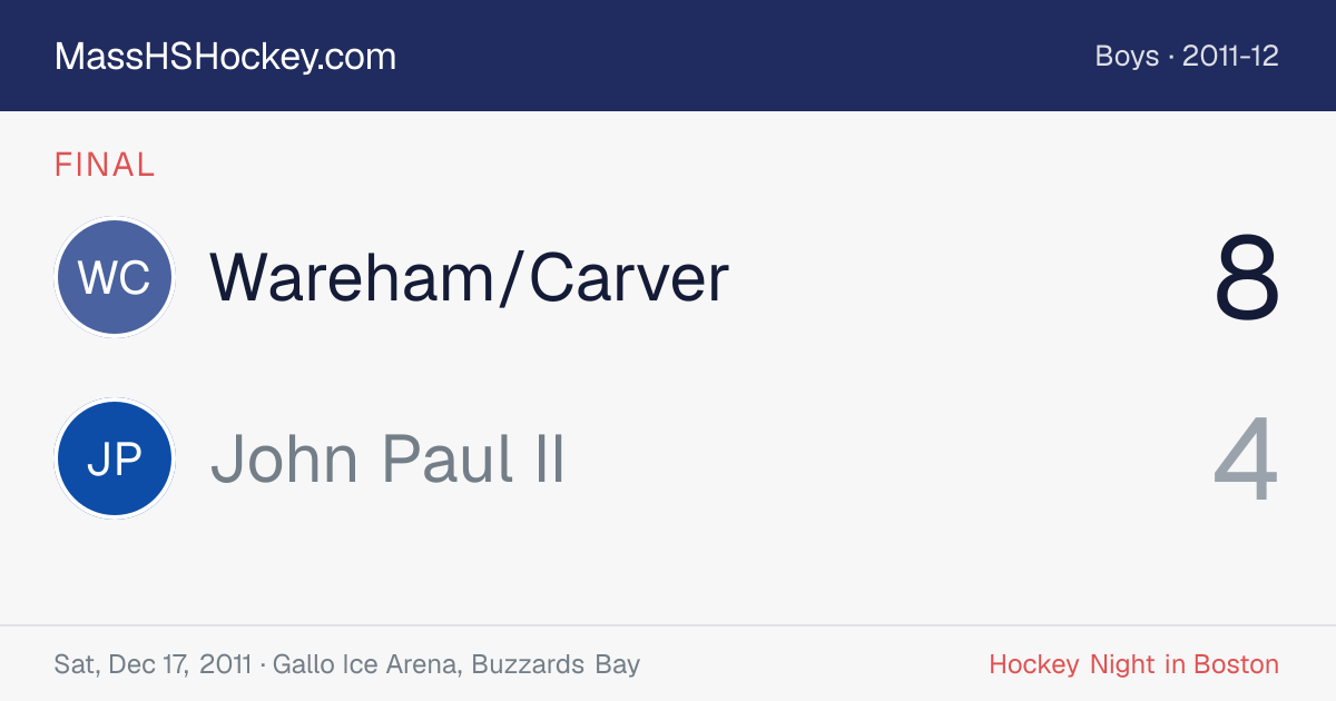 Wareham/Carver at John Paul II score card