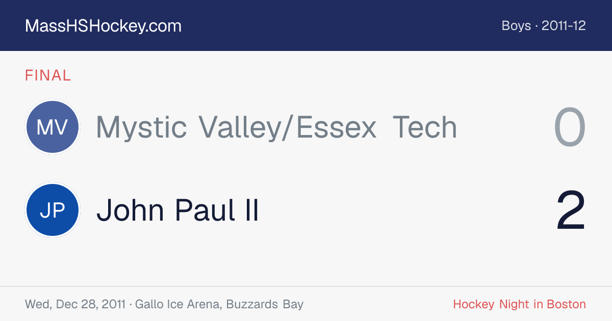 Mystic Valley/Essex Tech at John Paul II score card
