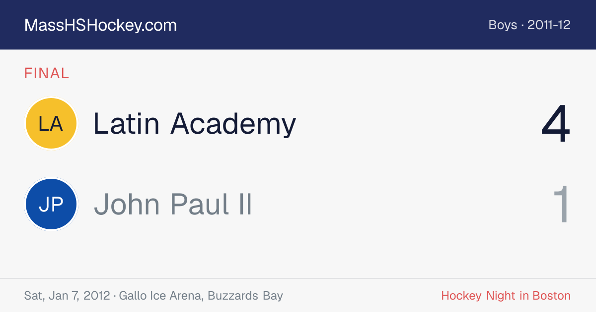 Latin Academy at John Paul II score card