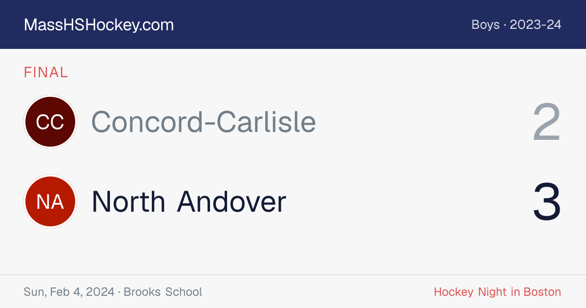 Concord-Carlisle at North Andover score card