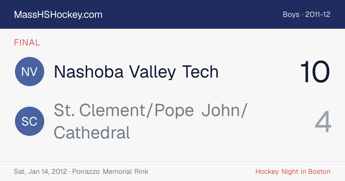 Nashoba Valley Tech at St. Clement/Pope John/Cathedral score card