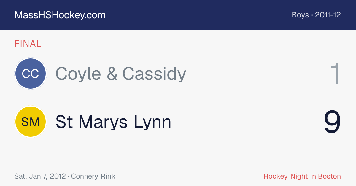 Coyle & Cassidy at St Marys Lynn score card
