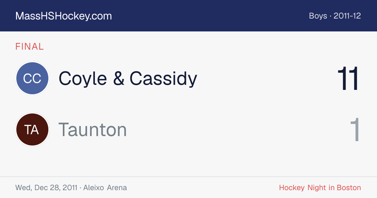 Coyle & Cassidy at Taunton score card