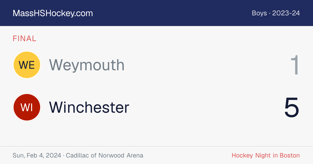 Weymouth at Winchester score card