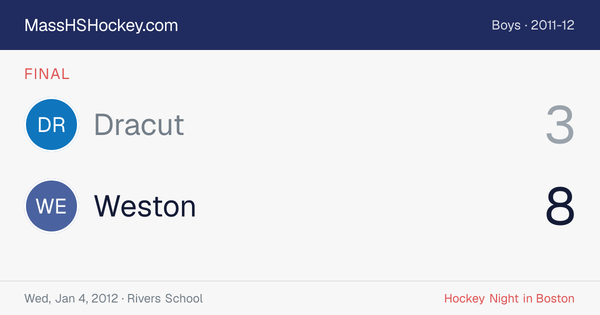 Dracut at Weston score card