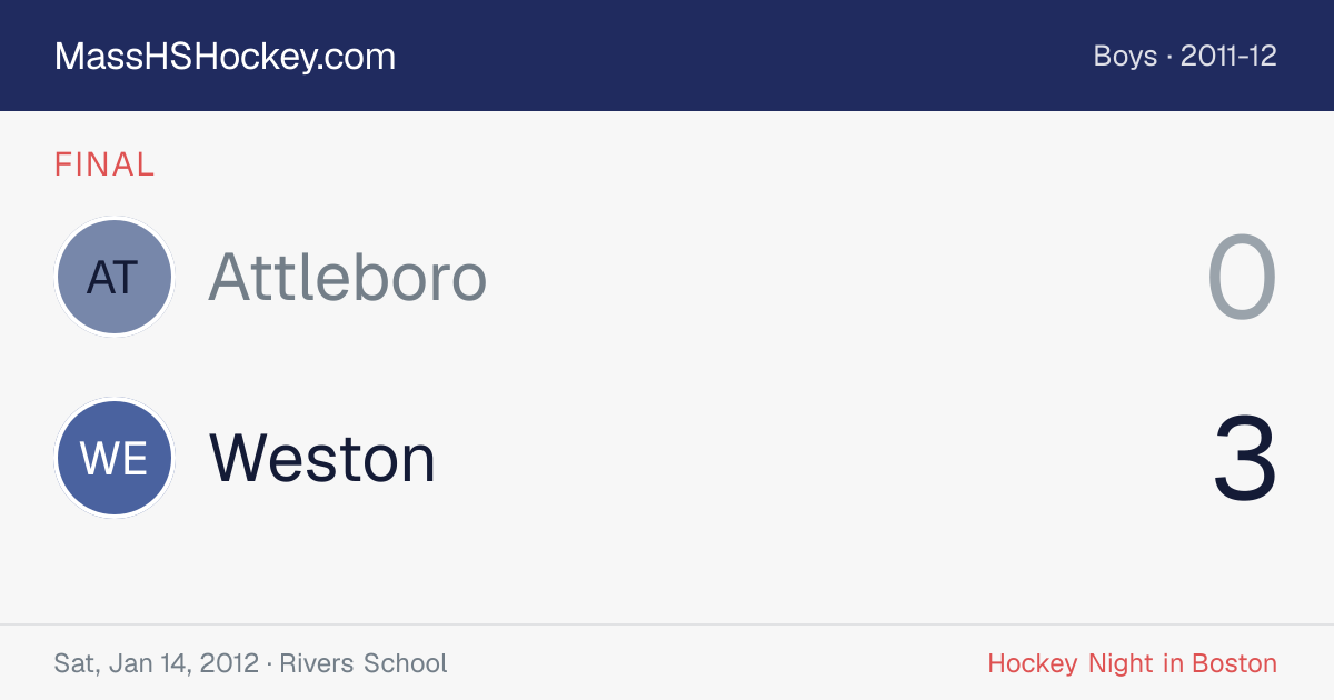 Attleboro at Weston score card