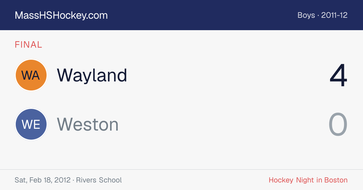 Wayland at Weston score card