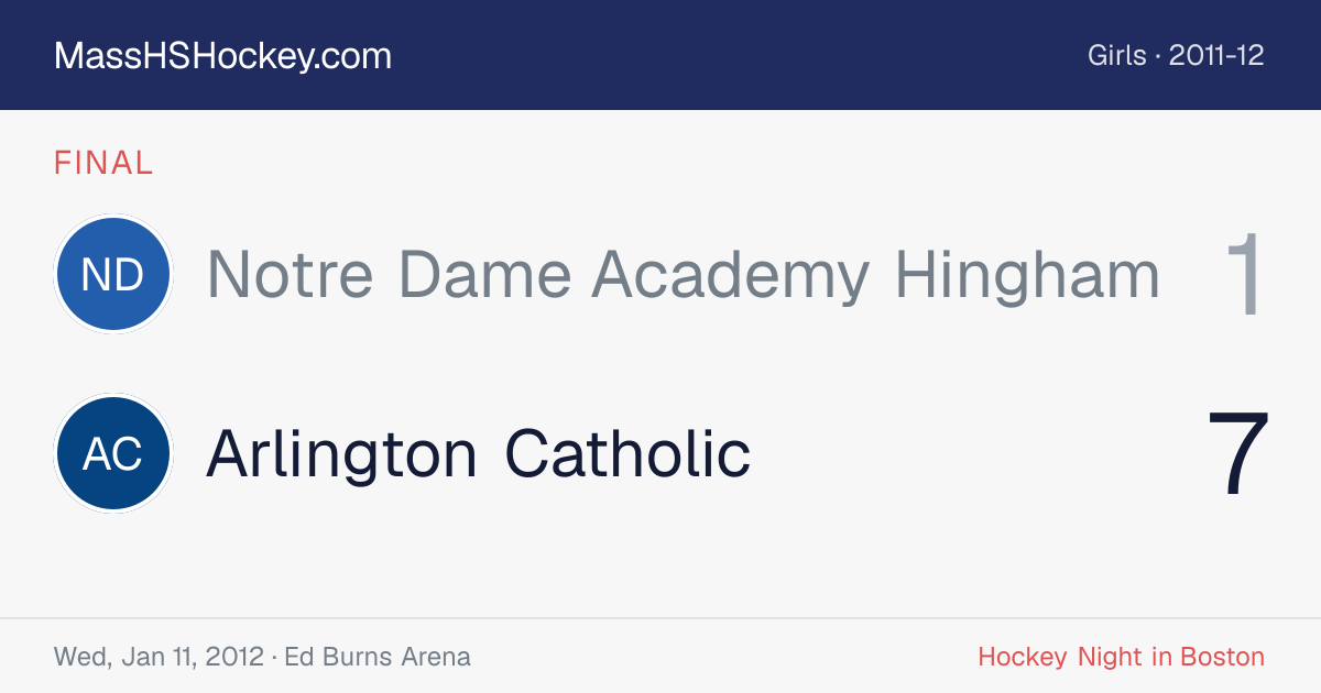 Notre Dame Academy Hingham at Arlington Catholic score card