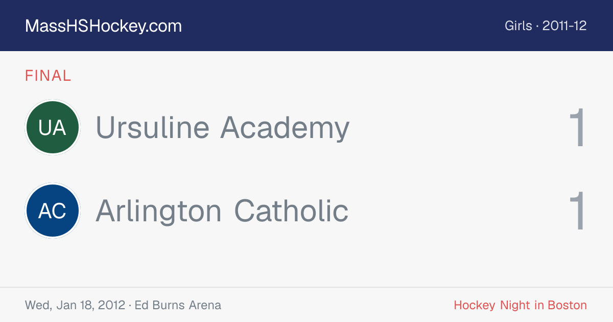 Ursuline Academy at Arlington Catholic score card