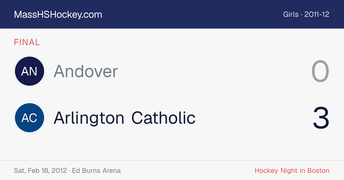 Andover at Arlington Catholic score card