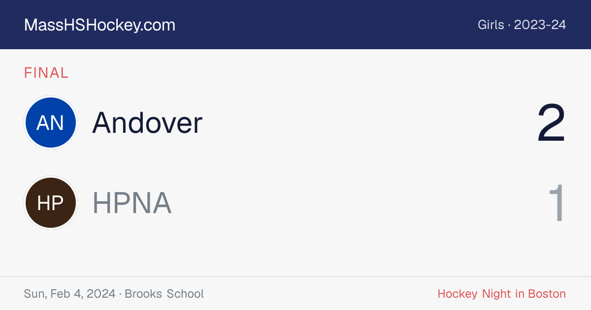 Andover at HPNA score card
