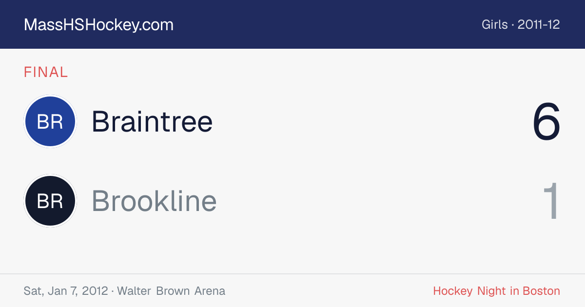 Braintree at Brookline score card