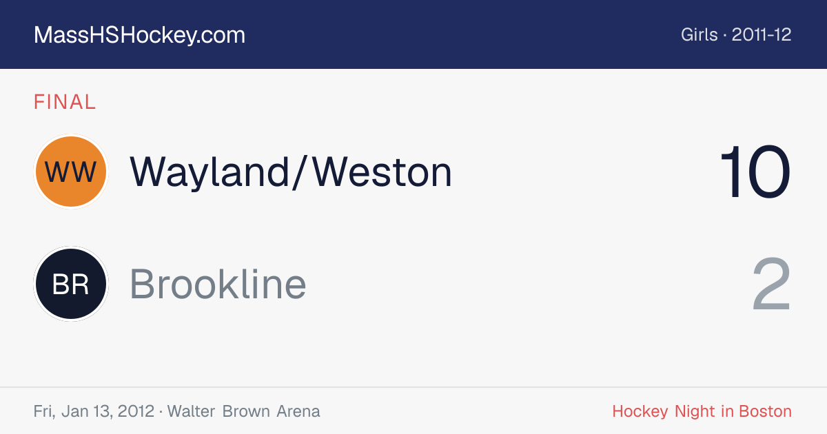 Wayland/Weston at Brookline score card