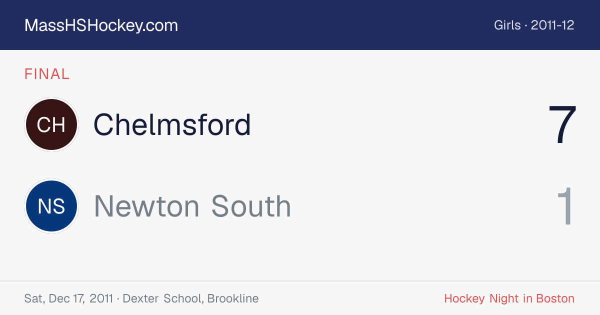 Chelmsford at Newton South score card