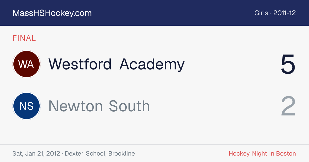 Westford Academy at Newton South score card