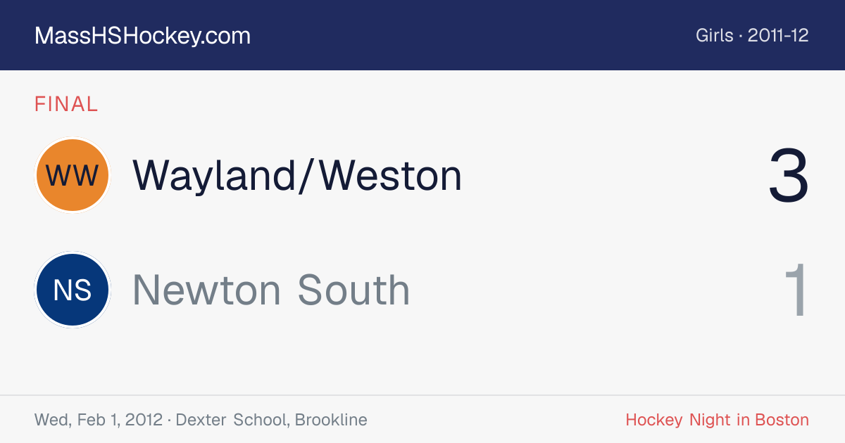 Wayland/Weston at Newton South score card